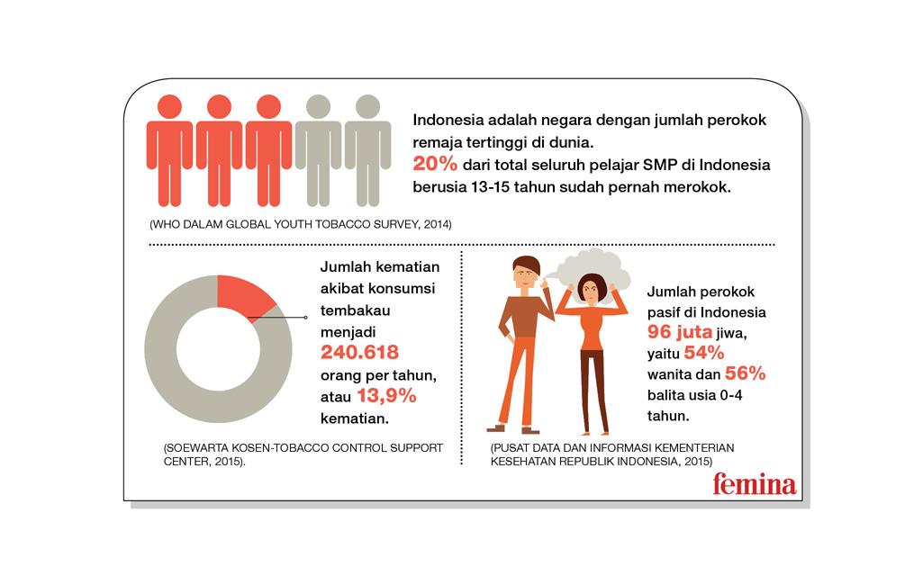 7 Fakta Tentang Rokok yang Perlu Anda Ketahui